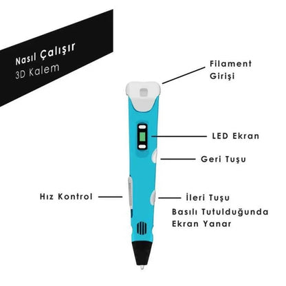 Drawley™ - 3D Yazıcı Tasarım Kalemi